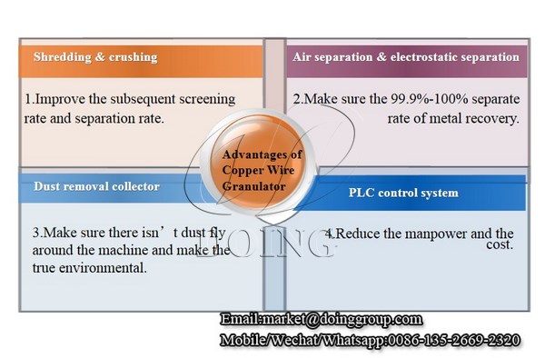 advantages of copper wire granulator