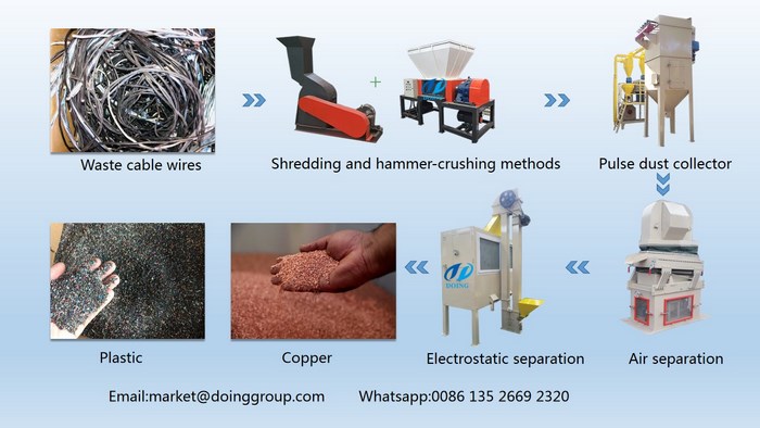 copper wire recycling machine 