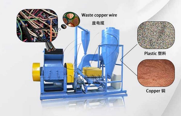 copper wire recycling process