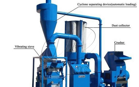 Copper wire recycling machine price