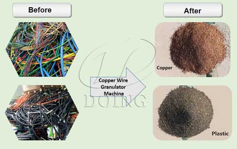 What is the most environmentally friendly way to recycle wires and cables for cash?