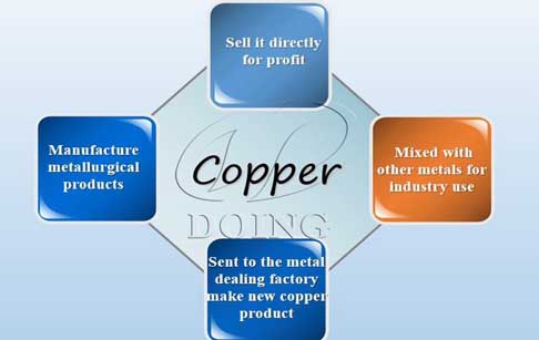 What is the use of copper and plastic separated from the waste cable wires?