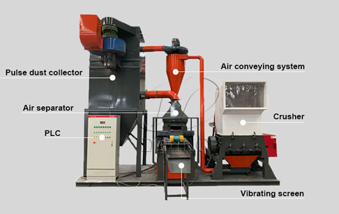 Is there small type copper cable wire recycling machine?