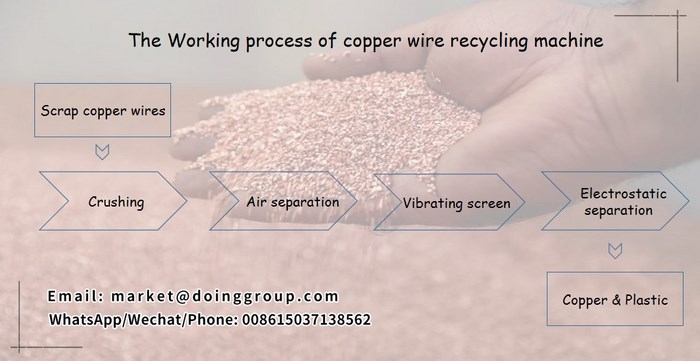  copper wire recycling  machine